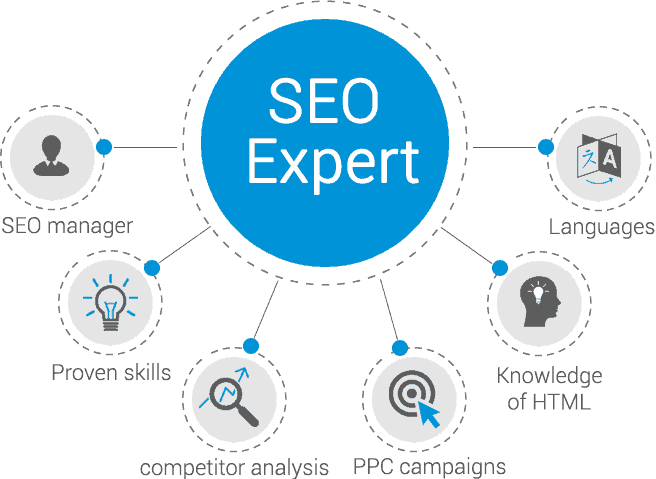 SEO Expert Service in Orlando